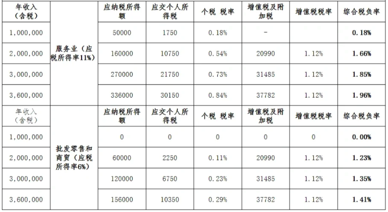 2024個體工商戶核定征收經(jīng)營所得怎么計算（核定征收經(jīng)營所得計算公式）