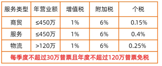 2024個體工商戶核定征收經(jīng)營所得怎么計算（核定征收經(jīng)營所得計算公式）