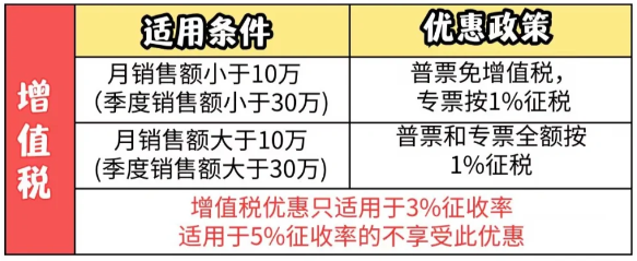 2024北京東城個(gè)體戶核定征收怎么交稅的(個(gè)體戶核定征收繳稅標(biāo)準(zhǔn))