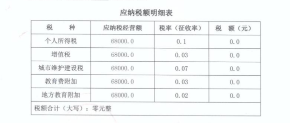 2024廣東揭陽(yáng)建筑業(yè)可以核定征收嗎?（核定征收如何解決建筑行業(yè)缺少成本票問(wèn)題）