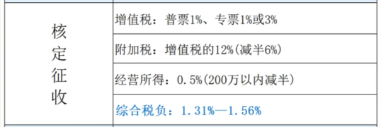 2024廣東揭陽建筑業(yè)可以核定征收嗎?（核定征收如何解決建筑行業(yè)缺少成本票問題）