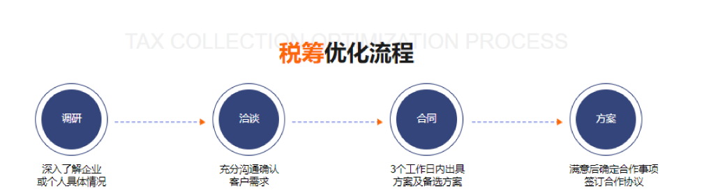  2024北京順義核定征收適用于哪些類型行業(yè)？