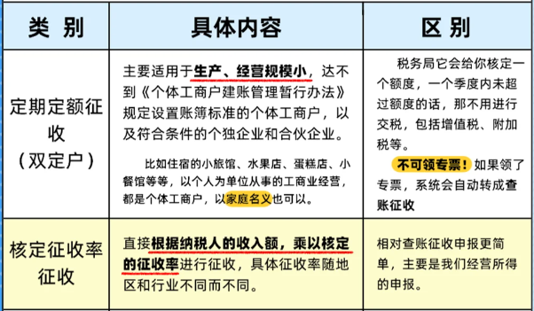 2024廣東清遠(yuǎn)個(gè)體工商戶定期定額征收標(biāo)準(zhǔn)（個(gè)體戶超出定期定額怎么辦）