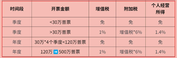 2024北京海淀核定征收的適用范圍（核定征收應(yīng)納所得稅額計(jì)算公式）