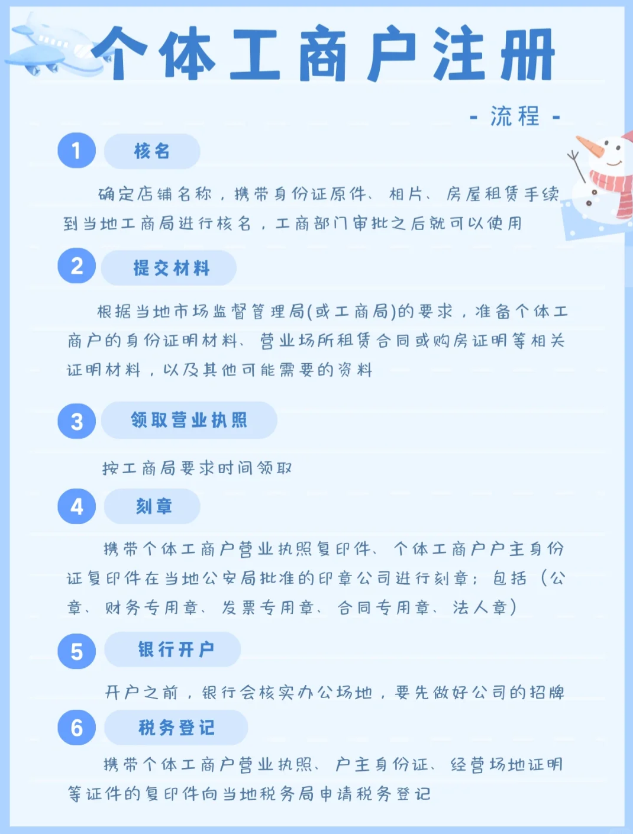 2024北京順義個體戶辦理核定征收的流程有哪些？（申請核定征收的注意事項）