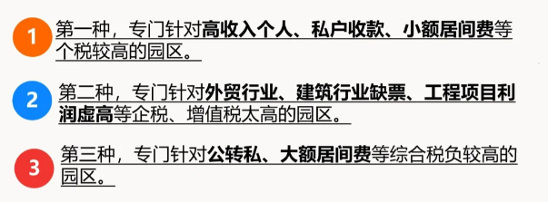 2024年還能核定征收的園區(qū)哪里有？（核定征收園區(qū)可以入住的行業(yè)）