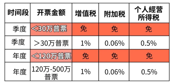 2024廣東肇慶核定征收園區(qū)新政策（核定征收綜合稅率1.56%）