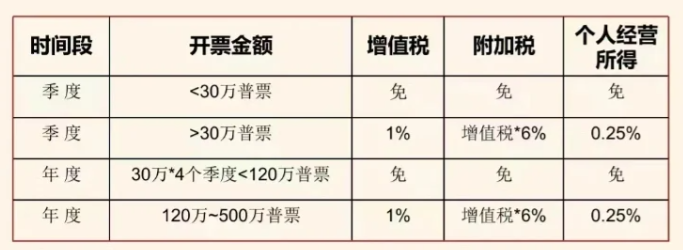 2024申請核定征收的注意事項(xiàng)（申請核定征收的行業(yè)限制）