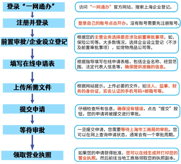 2024年廣東珠海核定征收新政策怎么辦理（核定征收新政策辦理流程）