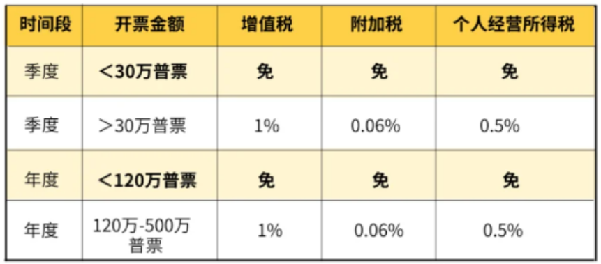 2024年廣東珠海核定征收新政策怎么辦理（核定征收新政策辦理流程）