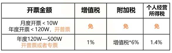 2024上海青浦個獨(dú)核定征收新政策（個人獨(dú)資企業(yè)還能申請個獨(dú)核定征收嗎？）