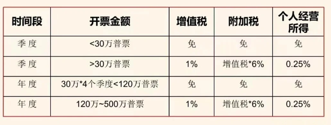 2024上海長寧現(xiàn)代服務(wù)業(yè)核定征收新政策（現(xiàn)代服務(wù)業(yè)核定征收的優(yōu)勢）