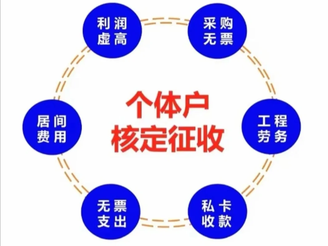 2024核定征收新園區(qū)（哪里核定征收?qǐng)@區(qū)稅率最低？）