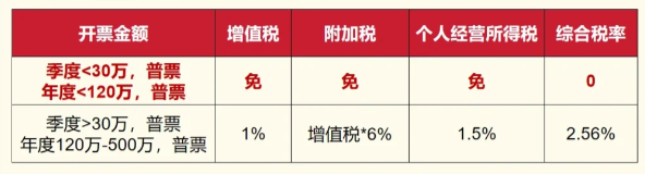 2024北京通州核定征收需要做年度匯算清繳嗎？