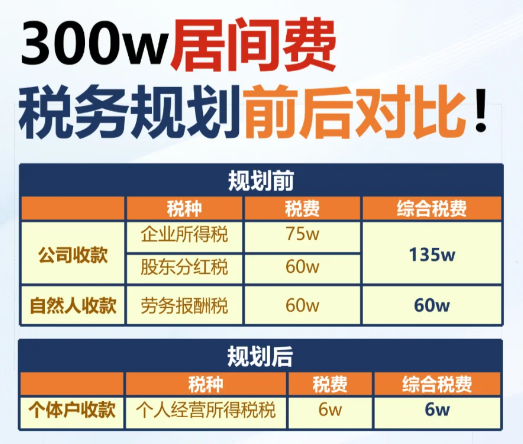 2024北京石景山居間費核定征收新政策（居間費自然人代開）