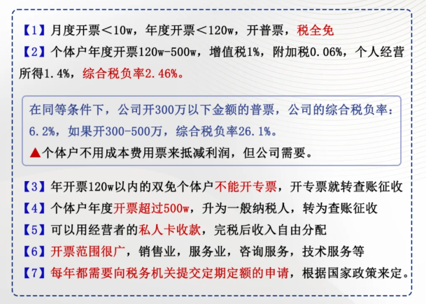 2024廣東東莞個(gè)體工商戶核定征收稅率是多少？