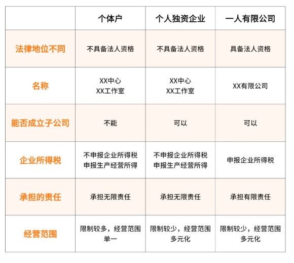 2024廣東茂名一人可以注冊幾個核定征收個體戶（個體戶核定征收注意事項）