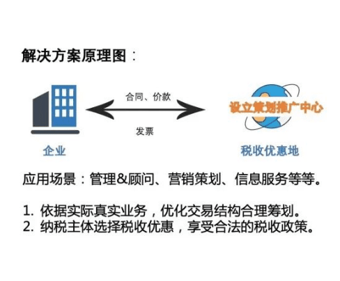 2024上海松江個(gè)體戶園區(qū)核定征收新政策