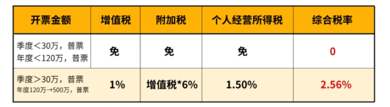 2024年哪些園區(qū)可以核定征收所得稅（核定征收園區(qū)一覽表）