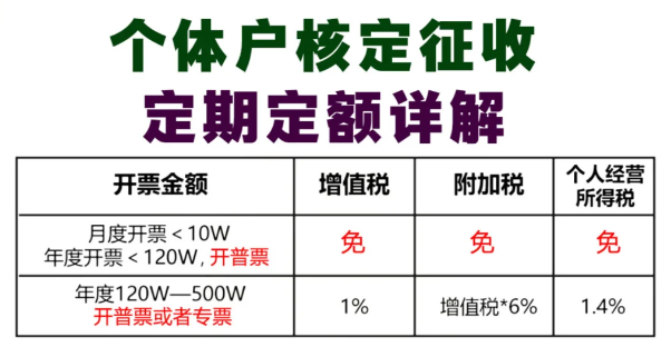 2024北京平谷核定征收雙免雙定新政策（定期定額核定征收新政策）