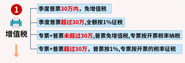 2024上海靜安個體戶核定征收最新政策