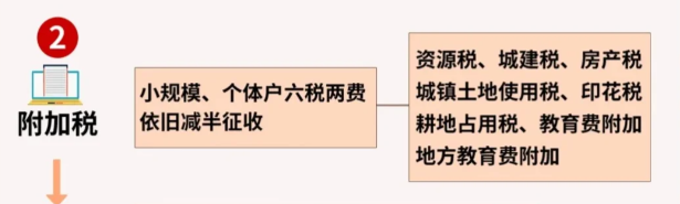 2024上海靜安個(gè)體戶核定征收最新政策