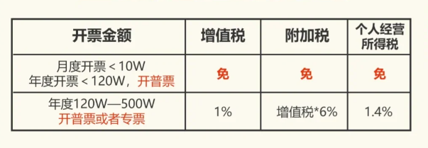 2024上海靜安個(gè)體戶核定征收最新政策