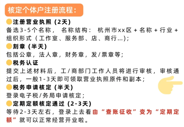 2024個(gè)體戶申請(qǐng)核定征收需要什么材料？