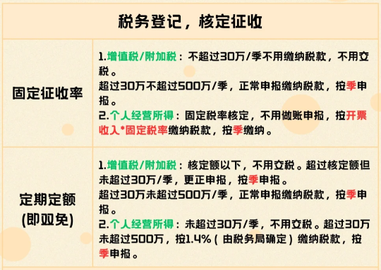 2024廣東河源個體戶核定征收需要報稅嗎？