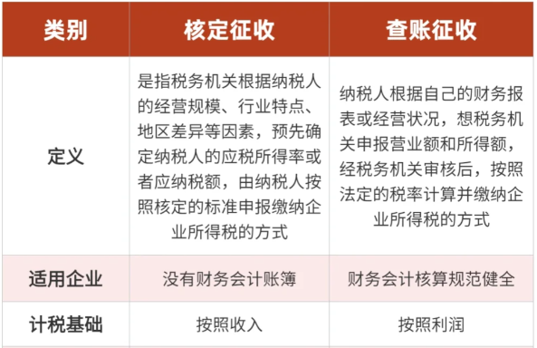 2024廣東梅州核定征收與查賬征收哪個(gè)劃算？