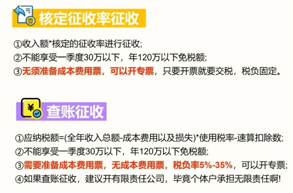 2024廣東陽(yáng)江個(gè)體戶查賬征收和核定征收有什么區(qū)別？