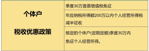 2024個體戶查賬征收和核定征收哪個好？