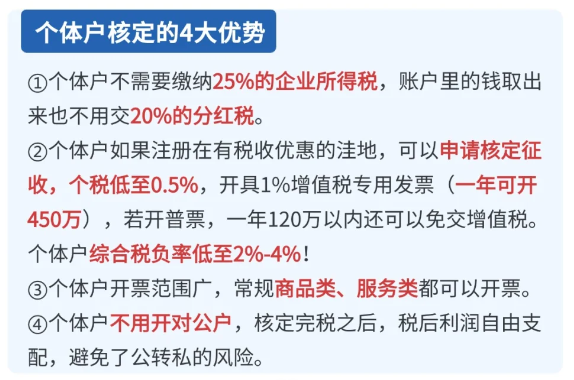 2024北京東城區(qū)個體戶核定征收和查賬征收哪個好？