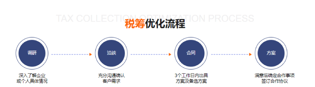 2024上海個(gè)體戶怎么申請(qǐng)核定征收？