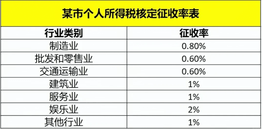 什么時(shí)候需要做核定征收？