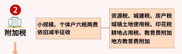 2024個(gè)體戶核定征收的標(biāo)準(zhǔn)！