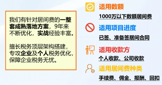 2024北京朝陽(yáng)區(qū)居間費(fèi)核定征收政策！