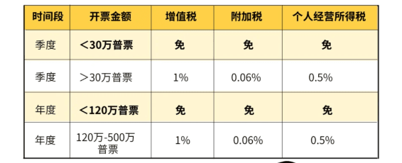 2024個(gè)體工商戶變更經(jīng)營(yíng)者的稅務(wù)問(wèn)題！