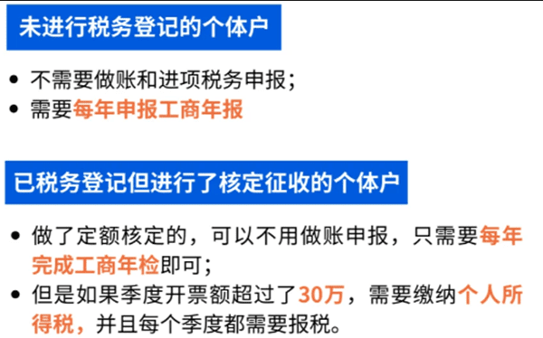 2024個(gè)體戶申請核定征收的常見問題！