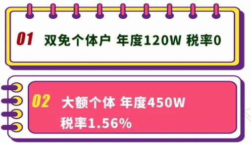 2024個體工商戶核定征收的限額是多少？