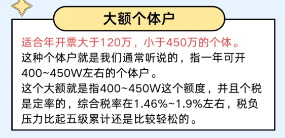 2024個(gè)體戶開票超120萬怎么繼續(xù)核定？（大額核定450w）