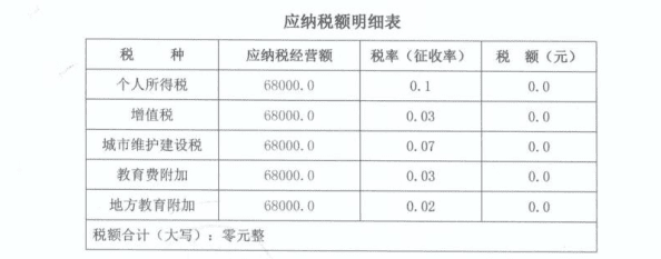 定期定額個體戶開票超定額了，該怎么報稅？