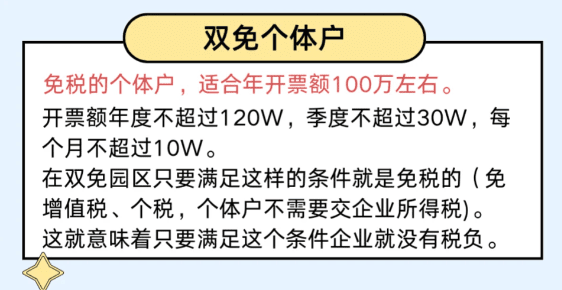 2024個體戶核定征收的免稅額是多少？