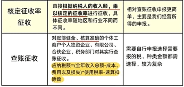 2024北京門頭溝個體戶查賬征收和核定征收哪個好？