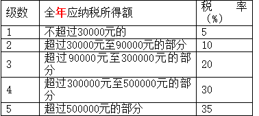 自然人代開發(fā)票面臨補(bǔ)稅怎么辦？