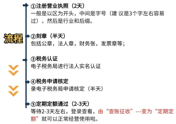 個(gè)體工商戶核定征收條件：搞懂這些，稅務(wù)不是事兒！