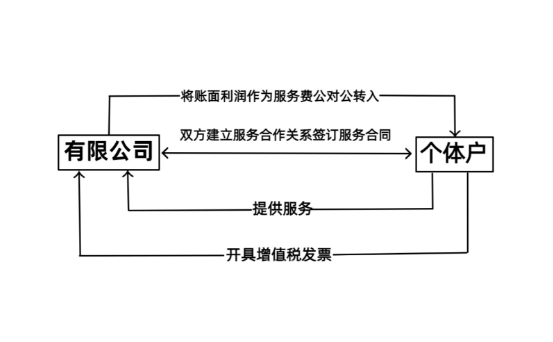 深圳科技公司缺成本怎么辦？