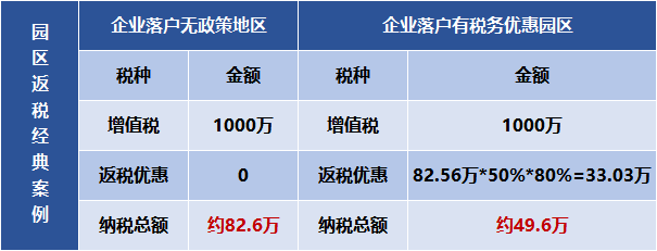 公司返稅政策一般怎么返？2025新政策步驟！